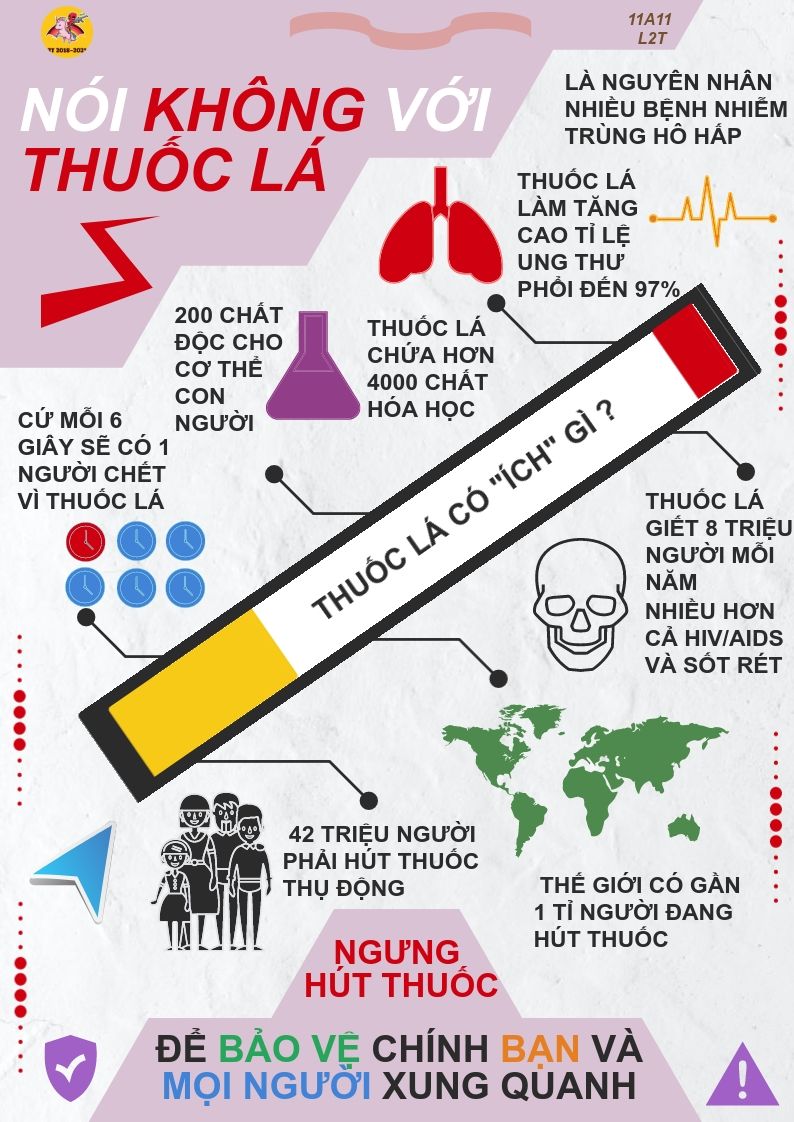 Bỏ thuốc lá - Quyết định nhỏ, lợi ích lớn