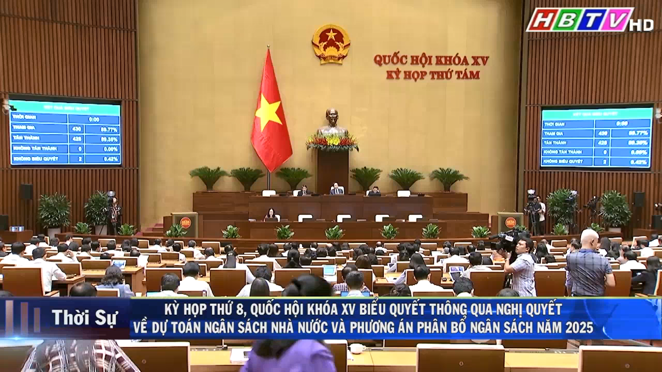 13/11: Kỳ họp thứ 8, Quốc hội khóa XV, biểu quyết thông qua nghị quyết về dự toán NSNN và phương án phân bổ NS năm 2025