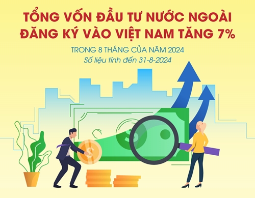 Tổng vốn đầu tư nước ngoài đăng ký vào Việt Nam đạt hơn 20,52 tỷ USD