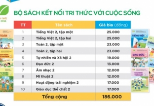 Nhà xuất bản Giáo dục Việt Nam công bố giá sách giáo khoa lớp 2, lớp 6