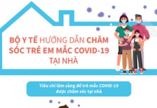 Trẻ mắc COVID-19 chăm sóc tại nhà thế nào?