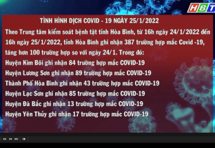 25/1: Tình hình dịch Covid-19 tại tỉnh Hòa Bình ngày 25/01/2022