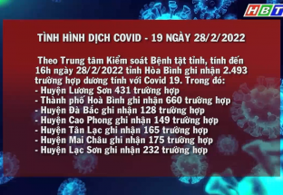  28/2: Tình hình dịch Covid -19 tỉnh Hòa Bình ngày 28/02/2022