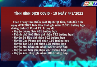 4/3:Tình hình dịch Covid -19 tỉnh Hòa Bình 04/3/2022