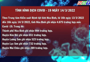 14/3: Tình hình dịch Covid -19 tỉnh Hoà Bình ngày 14/3/2022