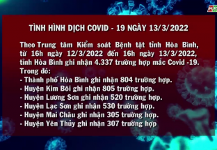 13/3: Tình hình dịch Covid -19 tỉnh Hòa Bình ngày 13/3/2022