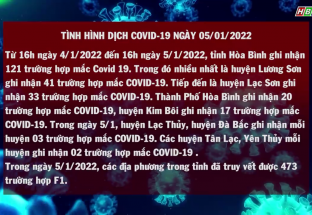 5/1: Tình hình dịch Covid-19 tỉnh Hòa Bình ngày 5/1/2022