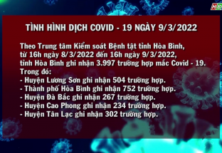 9/3: Tình hình dịch Covid-19 tỉnh Hòa Bình ngày 9/3/2022