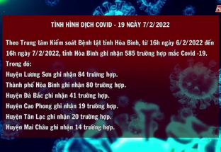 7/2: Tình hình dịch Covid-19 trên địa bàn tỉnh Hòa Bình ngày 7/2/2022