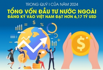 Tổng vốn đầu tư nước ngoài đăng ký vào Việt Nam đạt hơn 6,17 tỷ USD trong quý I năm 2024